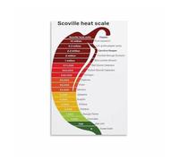 The Ultimate Scoville Scale Chart, Hot Peppers Heat Guide Poster for Cooking Enthusiasts Kitchen Wall Decor(Framed,16x24inch(40x60cm))