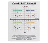 The XY Coordinate Plane Poster Math Classroom Decor and Teaching Tool for Plotting Points and Graphs(Framed,08x12inch(20x30cm))