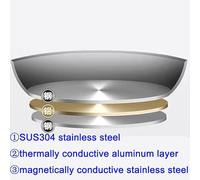 THEGA Olla para Sopa con Tapa, Olla A Vapor De Acero Inoxidable 304, Cocina De Inducción De Alta Densidad, Cocina A Gas, Rollos De Pescado Al Vapor(32cm)