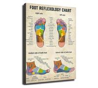Therapeutic Foot Chart Canvas Poster for Room Wall-Art Yoga Studio Wellness Decor(Unframed,16x24inch(40x60cm))