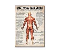 Therapeutic Office Decor, Vintage Emotions Chart Canvas Print, Mental Health Wall Art for Counselor, Social Worker or Gift(Framed,12X18inch(30X45cm))