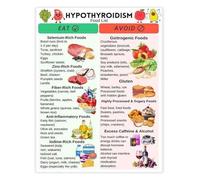 Thyroid Health and Diet Management Guide Iodine Selenium Rich Foods Gluten Free List for Hypothyroidism Kitchen Poster(Unframed,12x18inch(30x45cm))