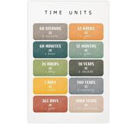 Time Measurement Reference Canvas Art For Elementary School Teacher