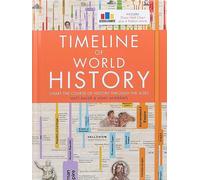 Timeline of World History