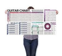 TiMitA Póster de acordes | Escalas | Tríadas | Progresiones de acordes | Círculo de quintas | Notas de diapasón y teoría de la guitarra, referencia de tabla de pared