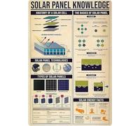 Tipos de anatomía de una célula solar, conocimiento sobre paneles solares para cafeterías, hogares, salas de estar, dormitorios, cocinas, jardines, garajes, cafeterías, bares y pubs. Letrero de hojal