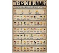 Tipos de hummus, conocimiento del suroeste, metal, restauración de antiguas costumbres, arte, decoración de pared, escuela, garaje, bar, baño, cafetería, cueva para hombres, placa, regalos divertidos
