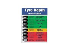 Tire Tread Depth Chart Canvas Wall-Art Automotive Gauge Measurement Guide for Garage Mechanic Shop Decor(Unframed,12x18inch(30x45cm))