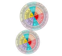 Toddmomy 2 Hojas Pegatinas Rueda de Sentimientos para Portátil y Ordenador Adhesivas Duraderas para Decoración Personalizada de Equipos y Objetos Diarios