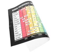 TOGEVAL Póster De Teoría Musical 40x60 Cm Sin Marco Tabla De Acordes y Escalas Póster De Espectro De Frecuencia De Audio Adecuado Para Aprendizaje Musical y Estudiantes