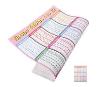 TOMETURE Póster Tabla de Multiplicar del 1 al 12 en Lienzo Rosa, Resistente a Arrugas y Desgarros, Herramienta Fácil para Aprender Matemáticas en Centros de Tutoría