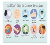 Top 10 Vital Customer Service Soft Skills Poster For Work Culture