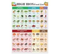 Top Iron Rich Foods Poster - Features Spinach, Lentils, Red Meat, Chickpeas, Pumpkin Seeds for Anemia Diet & Energy(Framed,12x18inch(30x45cm))