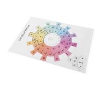 Toyvian Póster de Teoría Musical Guitarra Círculo de Quintas, Tabla de Acordes y Progresiones, Guía Visual Portátil para Estudio y Práctica en Casa para Profesores y Músicos