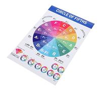 Toyvian Póster Educativo De Teoría Musical De y Escalas para Piano y Guitarra para Estudiantes y Profesores Sin Marco