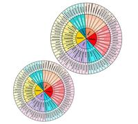 TOYZFRIENDY Pegatinas para Portátiles y Fundas de Teléfono Rueda de Emociones DIY, Decoración Creativa para Niños y Oficina, Material Autoadhesivo Resistente, Tamaño Mediano, Color Variado