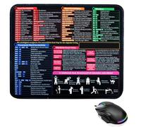 TPVUPC Alfombrilla para Ratón Excel Alemán 300 x 250 mm, Alfombrilla con Atajos en Alemán, Alfombrilla de Escritorio Alemán Pequeña, para Excel, Word, PPT, Windows