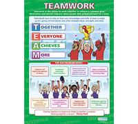 Trabajo en equipo | Pósteres de PE | Papel laminado brillante midiendo 850mm x 594mm (A1) | Tablas de educación física para el aula | Tablas educativas de Daydream Education
