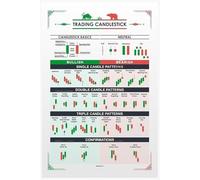 Trading Candlestick Patterns notebook: 6x9 inch lined writing journal for daily use