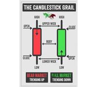 Trading Candlestick Patterns To Improve Your Trades Notebook: 6x9 inch lined writing journal for daily use