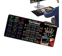 Trading Chart Mousepad, Stock Pattern Desk Mat, Oversized Rubber Surfaces for Offices Setup, Technical Analysis Guide, Market Reference Tool for Day Traders, 11.82x31.52x0.08 Inches
