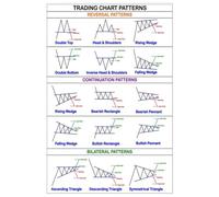 Trading Chart Pattern Cheatsheet Notebook: A Hilarious Lined Journal for Mom and Dad 110-Page 6x9 Note for Everyday Thoughts and Laughs