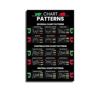 Trading Charts Poster - Essential Candlestick Patterns for Technical Analysis (Reversal, Continuation, Neutral) - Investor Reference Wall Art Print(Framed,08x12inch(20x30cm))