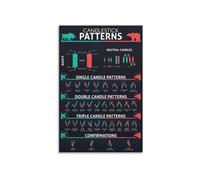 Trading Charts Stock Market Poster Investor Knowledge Wall Art Aesthetic Decorative Print Living Room Gift(Unframed,08x12inch(20x30cm))