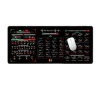 Trading Desk Mat, Day Trader Mousepad, Rubber Stock Market Chart Patterns Pad with Cheat Sheet for Beginners and Intraday Trading Lovers, 31.52x11.82x0.08 Inches, 1 Piece