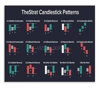Trading Strategy Roadmap Poster Technical Analysis Educational Chart for Office Trading Room(Framed,16x24inch(40x60cm))