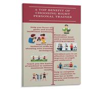 Trainer Selection Benefits Poster Gym Education