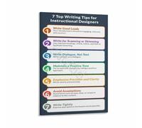 Training and Development Poster Instructional Design Writing Tips Canvas Wall-Art for HR Office University Decor(Framed,08x12inch(20x30cm))