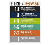 Training Load Management Poster Fitness Coach Decor Art