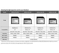 Transcend JetDrive Lite 330 - Tarjeta de memoria para MacBook Pro Retina 13, 128 GB