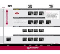 Tarjeta microSDHC Transcend TS8GUSDC10 8 GB Clase 10 Negro 90 MB/s