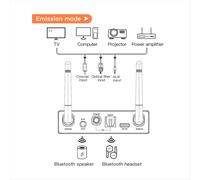 Transmisor Receptor Bluetooth 5.3 Estéreo Baja Latencia AUX 3.5mm Óptica