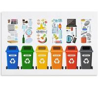 Trash Separation Simplified Poster Green Living Wall-Art for Bedroom