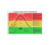 Trauma Informed Polyvagal Theory Metal Wall Art Nervous System Regulation Chart for Healing 8 X 12 in