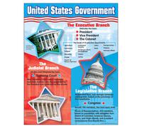 TREND enterprises Inc. Cuadro de aprendizaje del gobierno de Estados Unidos (17"" x 22"")