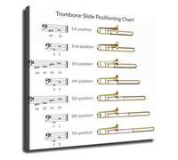 Trombone Slide Positioning Chart Labeled Diagram Canvas Poster Print HD Wall Art For Band Practice Room Home Decor