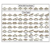 Truss Types & Roof Structures Chart - Structural Engineering Educational Poster, Architecture & Construction Reference Guide, Office or Study Wall Art(Framed,12x18inch(30x45cm))