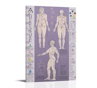 TSNKNP Acupressure Chart - Póster de puntos y meridianos Pintura decorativa en lienzo, arte de pared, póster de sala de estar, dormitorio, pintura, arte de pared, impresión de imagen, decoración