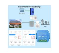 Tuya Medidor de EnergíA WiFi 2 VíAs Bidireccional 1/2 Canal con Pinza App Monitor EnergíA Solar Producida y Consumida 2CT