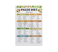 TVBQTEQS Low Carb Paleo Diet Poster Complete Food List Healthy Meal Plan Canvas Print Wall Art(Unframed,08x12inch(20x30cm))