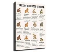 Types Of Childhood Trauma Psychology Poster For Kids Canvas Print HD Wall Art For Social Worker Office Home Decor