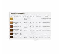 Types of Coffee Roasts Poster Light Medium Dark Roast Chart Knowledge Wall Art for Cafe Kitchen Dining Room(Framed,12x18inch(30x45cm))