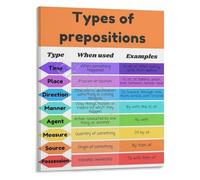 Types of Prepositions English Grammar Poster Educational Chart Classroom Wall-Art Visual Learning Aid(Framed,08x12inch(20x30cm))