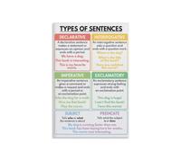 Types Of Sentences Poster Grammar Chart Educational For Homeschool Classroom(Framed,12x18inch(30x45cm))