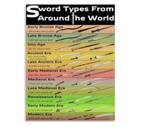 Types of Swords Poster An Illustrated Collection of Historical Weapons Canvas Wall Art for Collectors and Enthusiasts(Framed,08x12inch(20x30cm))