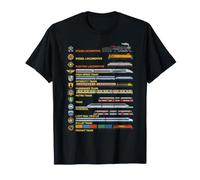 Types of Trains Educational Steam Locomotive Train Boys Kids Camiseta